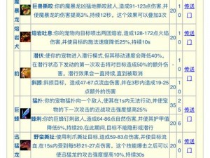 火炬之光2猎人技能加点攻略：提升能力，掌握最优配置方案