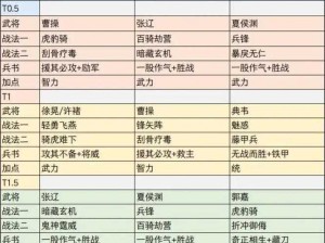 三国志战棋版吕布阵容搭配指南：打造无敌战队的实用策略