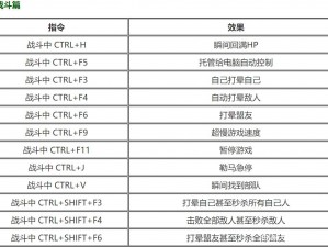 骑马与砍杀2作弊指令详解：如何巧妙运用游戏内指令获得优势