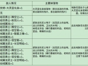 《原神地脉衍出次数分配攻略：每日必看，助力你掌握资源分配之道》