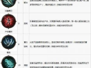 暗黑破坏神不朽职业转职条件全面解析：入门要求与成长路径揭秘