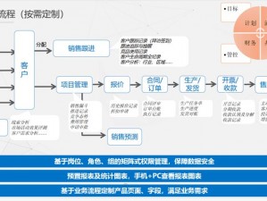 CRM 系统是如何解决企业销售管理难题的？