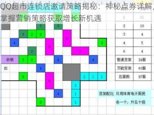 QQ超市连锁店邀请策略揭秘：神秘点券详解，掌握营销策略获取增长新机遇