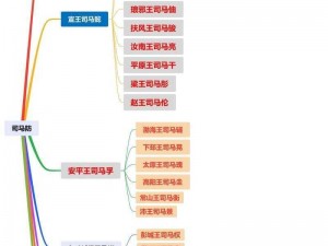 王朝霸域军团全解析：揭秘游戏策略与团队协作的奥秘