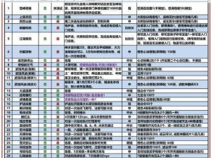 根据实事信息，解析新挑战属性值对应关系