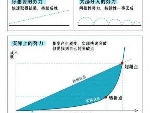 为什么你的努力总是得不到回报？秘密入口或许能帮你找到答案