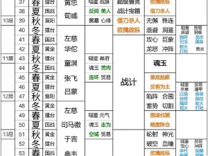 三国群英传霸王之业部队兵数提升策略全解析：实战指南与攻略秘籍