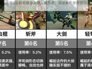 怪物猎人边境G全新武器穿龙棍实战指南：深度解析使用技巧与策略秘籍教学