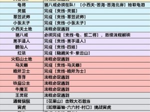 悟空如何解锁前进吧悟空角色的秘密攻略：全方位获取指南