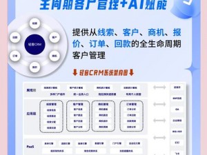 永久免费 crm 真的存在吗？中小企业该如何选择？