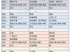 三国群英传7武将搭配策略：最强战斗组合揭秘