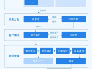 免费 CRM 系统新特色，能解决你的哪些业务痛点？