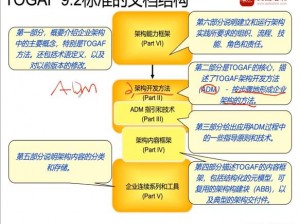 如何找到 tobu 美国的资源？