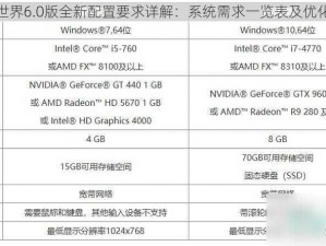 魔兽世界6.0版全新配置要求详解：系统需求一览表及优化指南