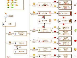 我的世界：活塞灯制作教程——从基础到高级的操作指南