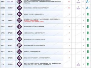 如何在黎明杀机手游中巧用电锯：技巧与策略分享