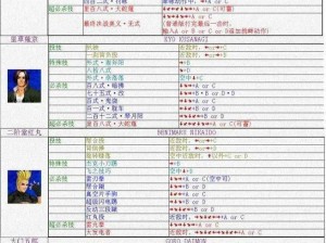 《拳皇 13》全人物招式解析：华丽格斗的极致演绎