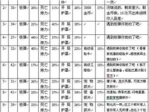 全民飞机大战限时金币翻倍活动问题解答汇总