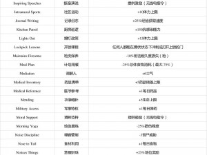 腐烂国度新手攻略大全：从入门到精通的全面指南