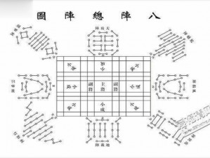 问道八阵图—诸葛亮的八阵图究竟有何奥秘？