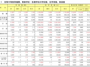 日本的中学校学生数为何会减少？