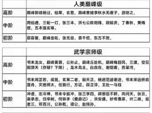 金庸群侠传 5 武功排名大揭秘：究竟谁是最强武功？