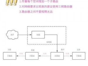 《局域网联机新姿势：上帝模式图文教程》