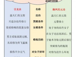 以太阁立志传5修炼攻略：全方位指南助你成为顶尖高手