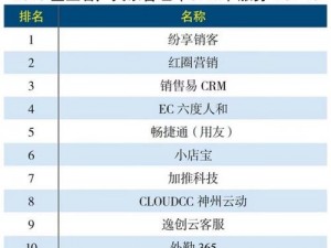 国内免费开源 CRM 怎么样？为什么要选择它？有哪些功能和优势？如何使用和实施？有哪些成功案例？