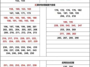 创造与魔法 2022 年 4 月 22 日最新礼包兑换码大放送