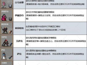 暗影重现恶魔城：攻防转换高手秘诀攻略分享解析暗黑战神的游戏秘籍，恶魔城暗影之王战斗技巧揭秘