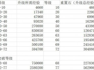 球球大作战各级魔法屋升级经验全解析：升级所需经验一览表