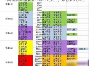 剑与远征团本装备合成公式大全，最新攻略揭秘