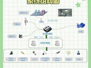 自动灌溉系统 BY 应照离，是如何实现智能节水的？