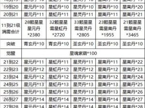 《寻仙手游常见问题解决秘籍：轻松畅游游戏世界》