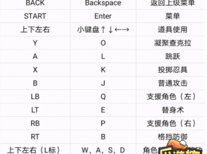 火影忍者：联机究极风暴革命游戏指南——视频演示详细教程