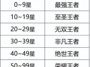 王者荣耀2月28日更新大揭秘：全新内容一览，精彩纷呈不容错过