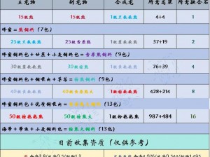 创造与魔法 2022 年 4 月 8 日最新礼包兑换码大放送