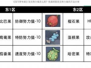 《宝可梦朱紫》攻击努力值怎么刷？快速刷取攻击努力值的方法分享