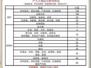 江南百景图桃花村奖励攻略：严大人奖励兑换全解析