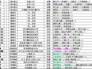 《仙剑奇侠传4：浩英石的获取秘籍》