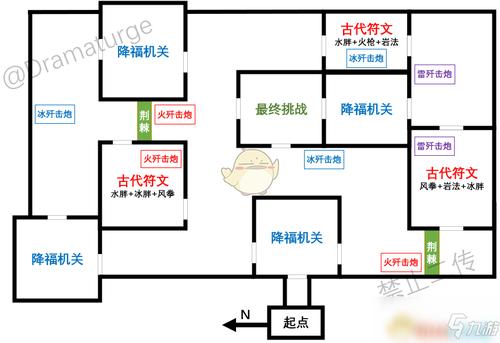 原神坚盾试炼进阶攻略：提升防御力，轻松挑战游戏关卡