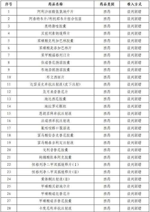 《大灾变CDDA 0.5版:药品需求与药品目录深度解析》