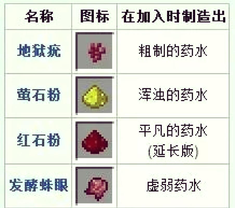《我的世界夜视能力开启攻略:设置夜视能力的实用方法与技巧》