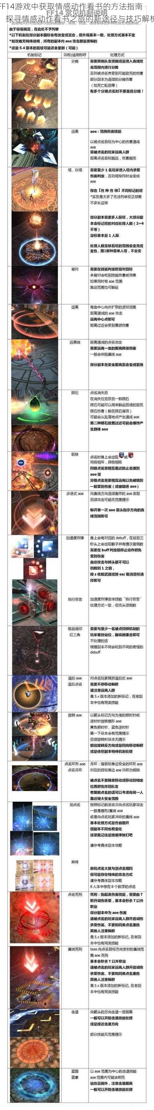 FF14游戏中获取情感动作看书的方法指南:探寻情感动作看书之旅的新途径与技巧解析
