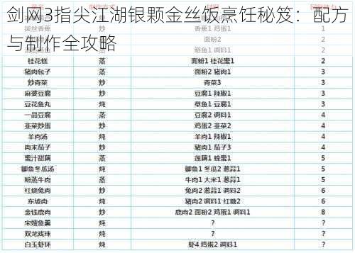 剑网3指尖江湖银颗金丝饭烹饪秘笈:配方与制作全攻略