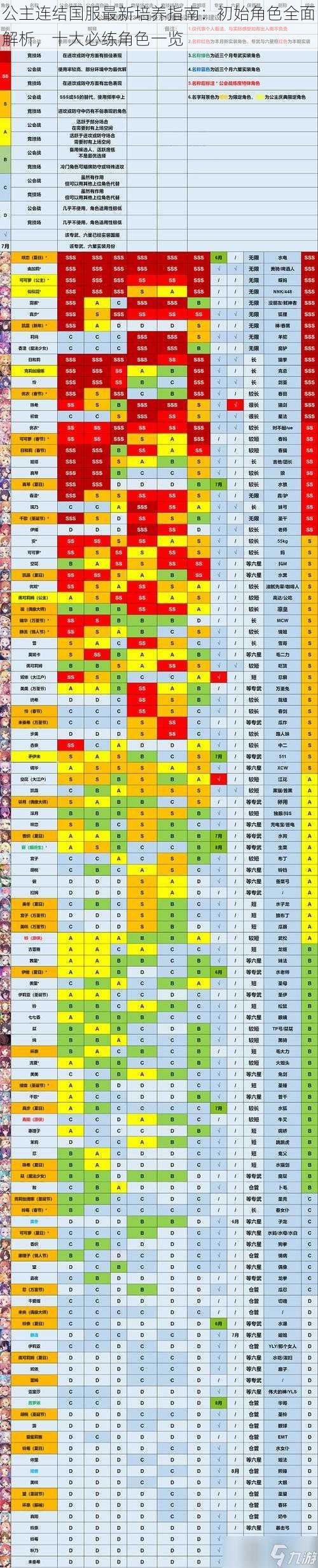 公主连结国服最新培养指南：初始角色全面解析，十大必练角色一览