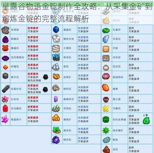 星露谷物语金锭制作全攻略：从采集金矿到熔炼金锭的完整流程解析