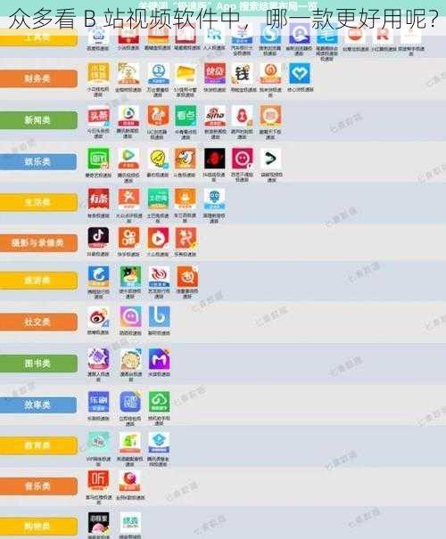 众多看 B 站视频软件中，哪一款更好用呢？