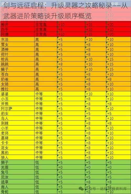 剑与远征启程：升级灵器之攻略秘录——从武器进阶策略谈升级顺序概览